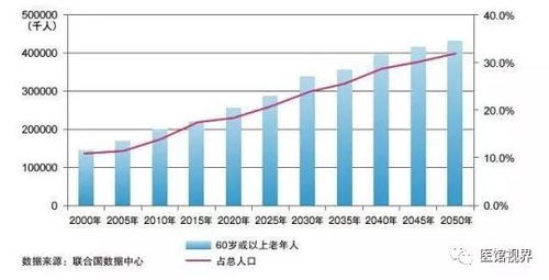 我国60岁以上人口首次突破3亿_国家统计局发布2024年人口数据我国60岁以上人口首次突破3亿人
