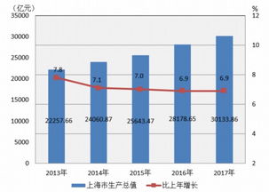 经济总量首超130万亿意味着什么_中国经济总量首次超过130万亿，意味着什么？国