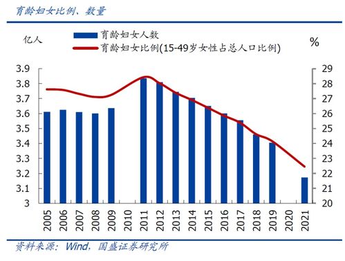 我国2024年出生954万人_2024年全国出生人口954万人，较2023年增长52万人