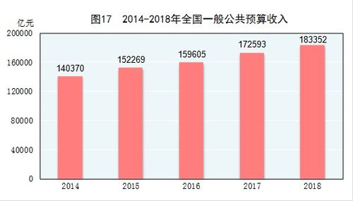 2024国民经济运行情况_国家统计局：2024年全年国内生产总值1349084亿元比上年增长5.0%